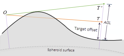 AGL illustration AGL illustration