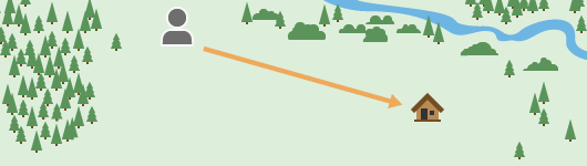 Straight-line path between a hiker and a cabin Straight-line path between a hiker and a cabin