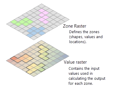 A zone raster overlaid on the value raster showing the extracted cells highlighted A zone raster overlaid on the value raster showing the extracted cells highlighted